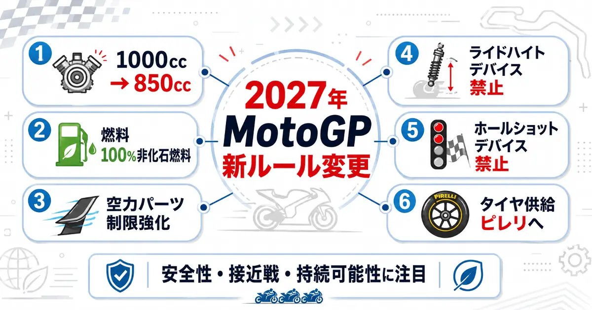 2027年MotoGP新ルールとして850cc化、非化石燃料、空力制限、デバイス禁止、タイヤ供給変更をまとめた画像